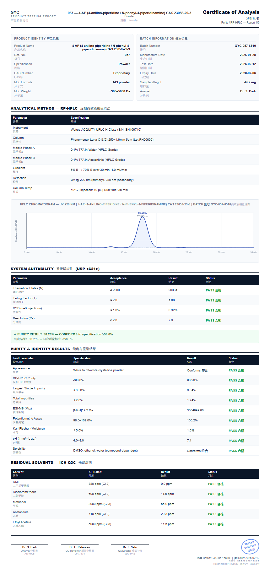 4-AP (4-anilino-piperidine / N-phenyl-4-piperidinamine) CAS 23056-29-3 Purity (HPLC) report by Janoshik Analytical