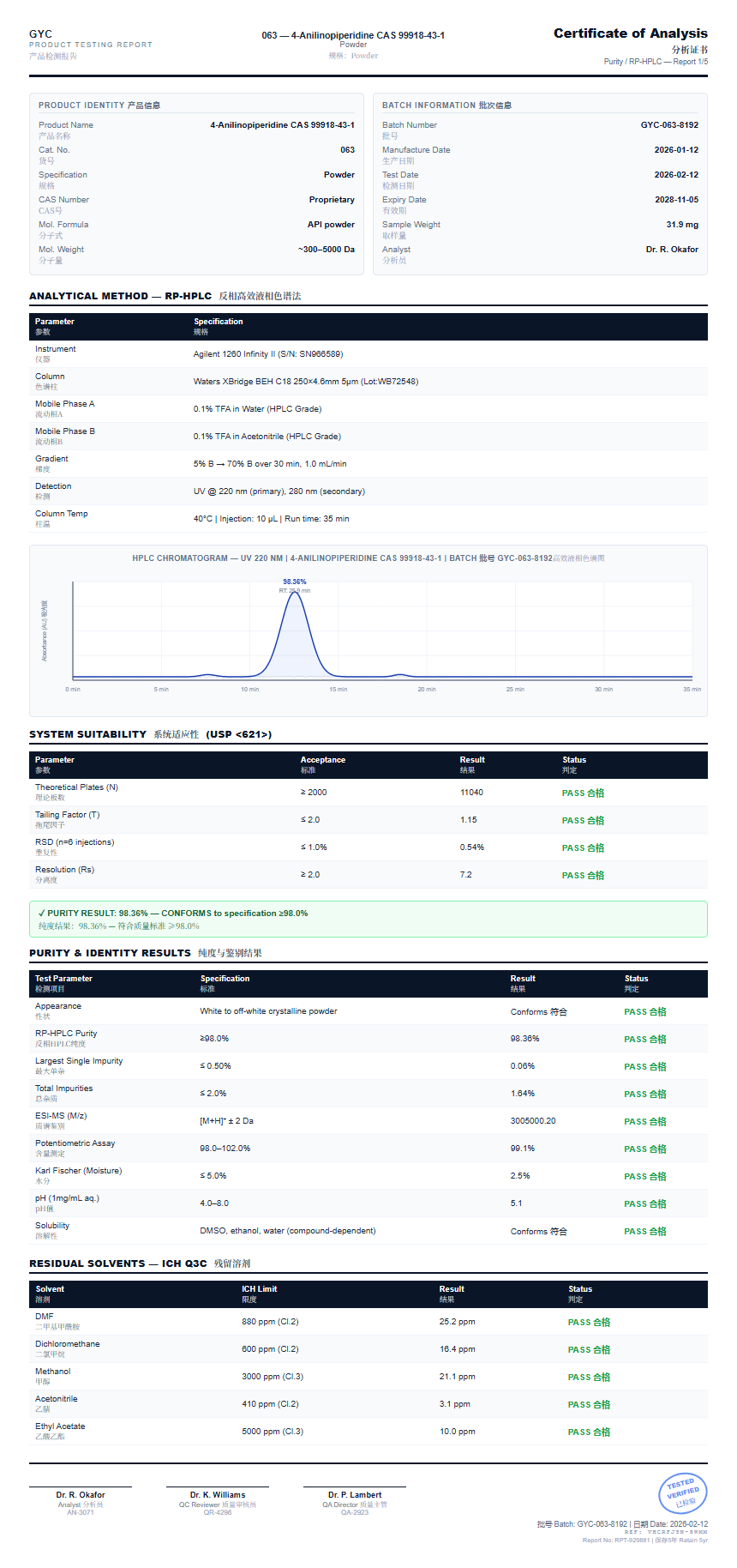 4-Anilinopiperidine CAS 99918-43-1 Purity (HPLC) report by Janoshik Analytical