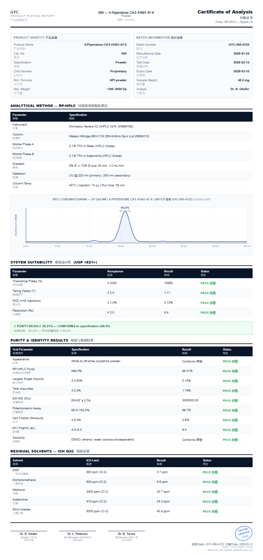 4-Piperidone CAS 41661-47-6 Purity (HPLC) report by Janoshik Analytical