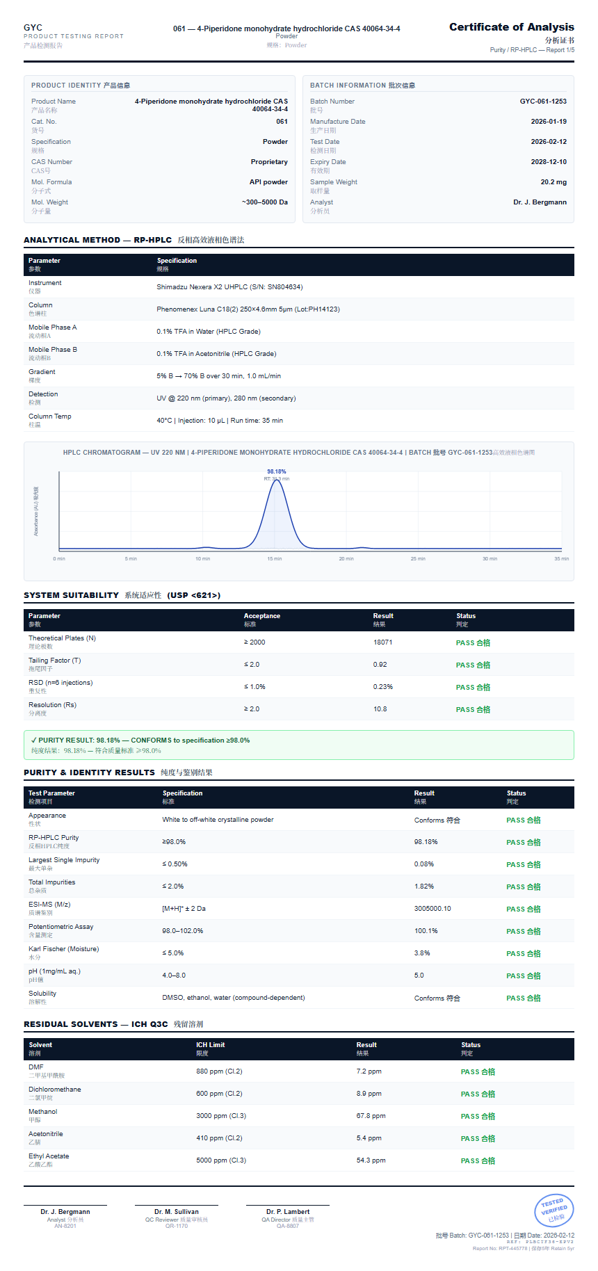 4-Piperidone monohydrate hydrochloride CAS 40064-34-4 Purity (HPLC) report by Janoshik Analytical