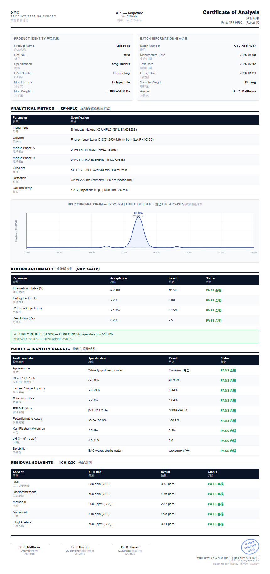 Adipotide Purity (HPLC) report by Janoshik Analytical