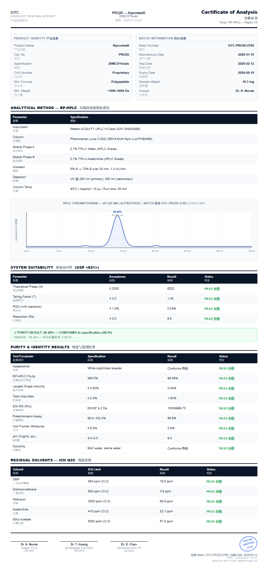 Alprostadil Purity (HPLC) report by Janoshik Analytical
