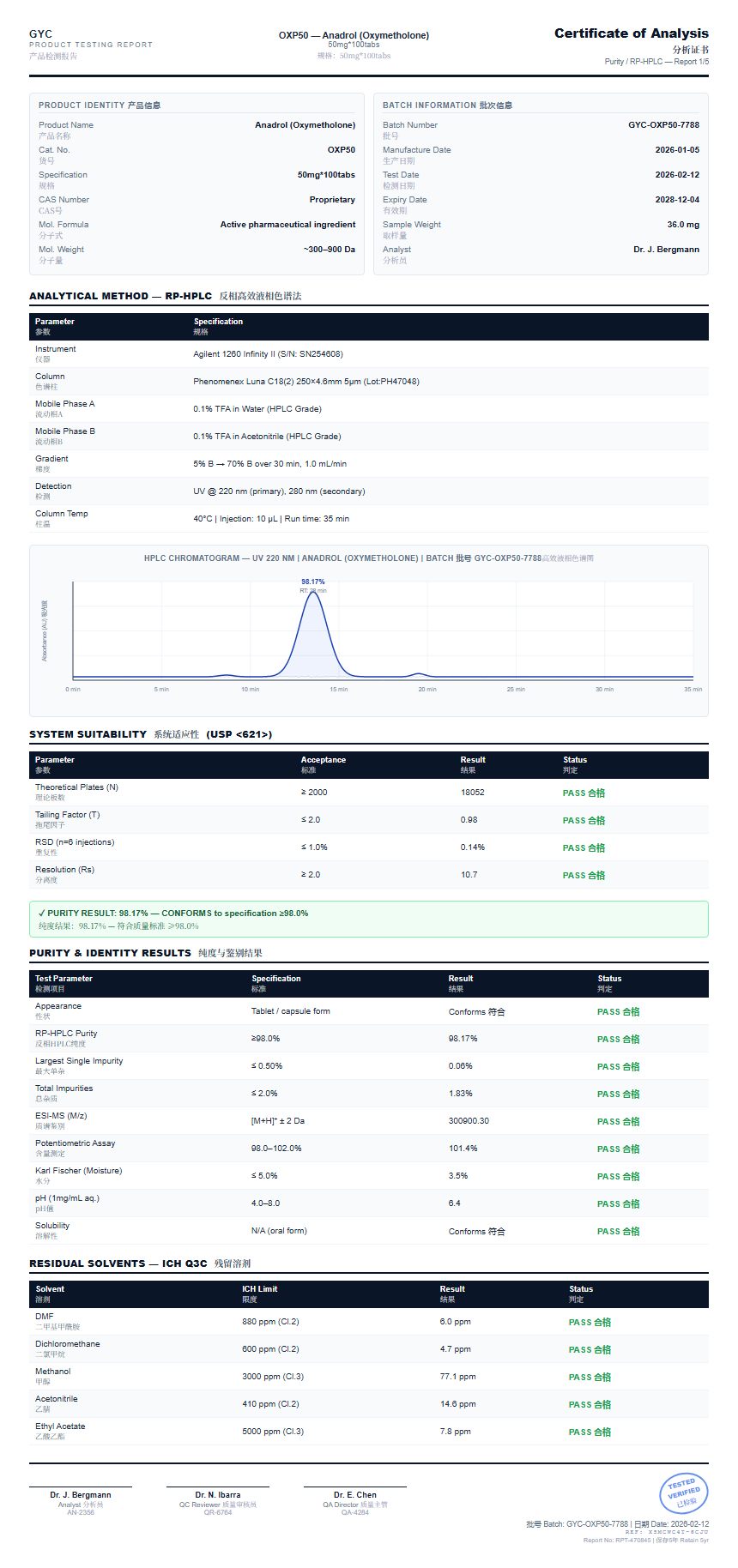 Anadrol (Oxymetholone) Purity (HPLC) report by Janoshik Analytical