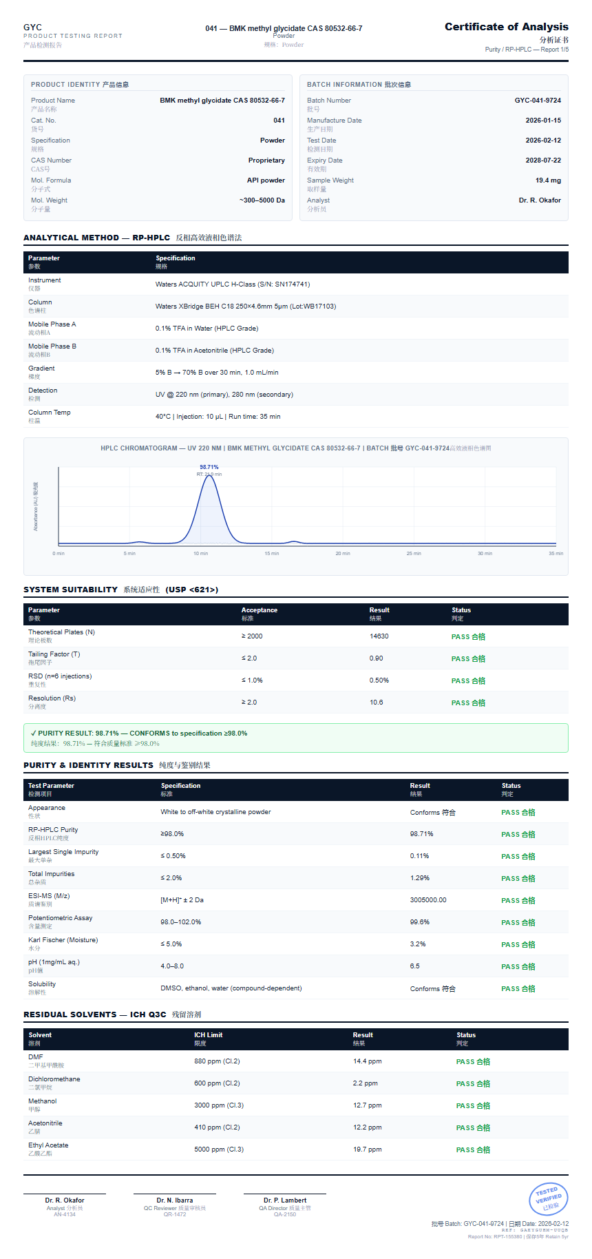 BMK methyl glycidate CAS 80532-66-7 Purity (HPLC) report by Janoshik Analytical