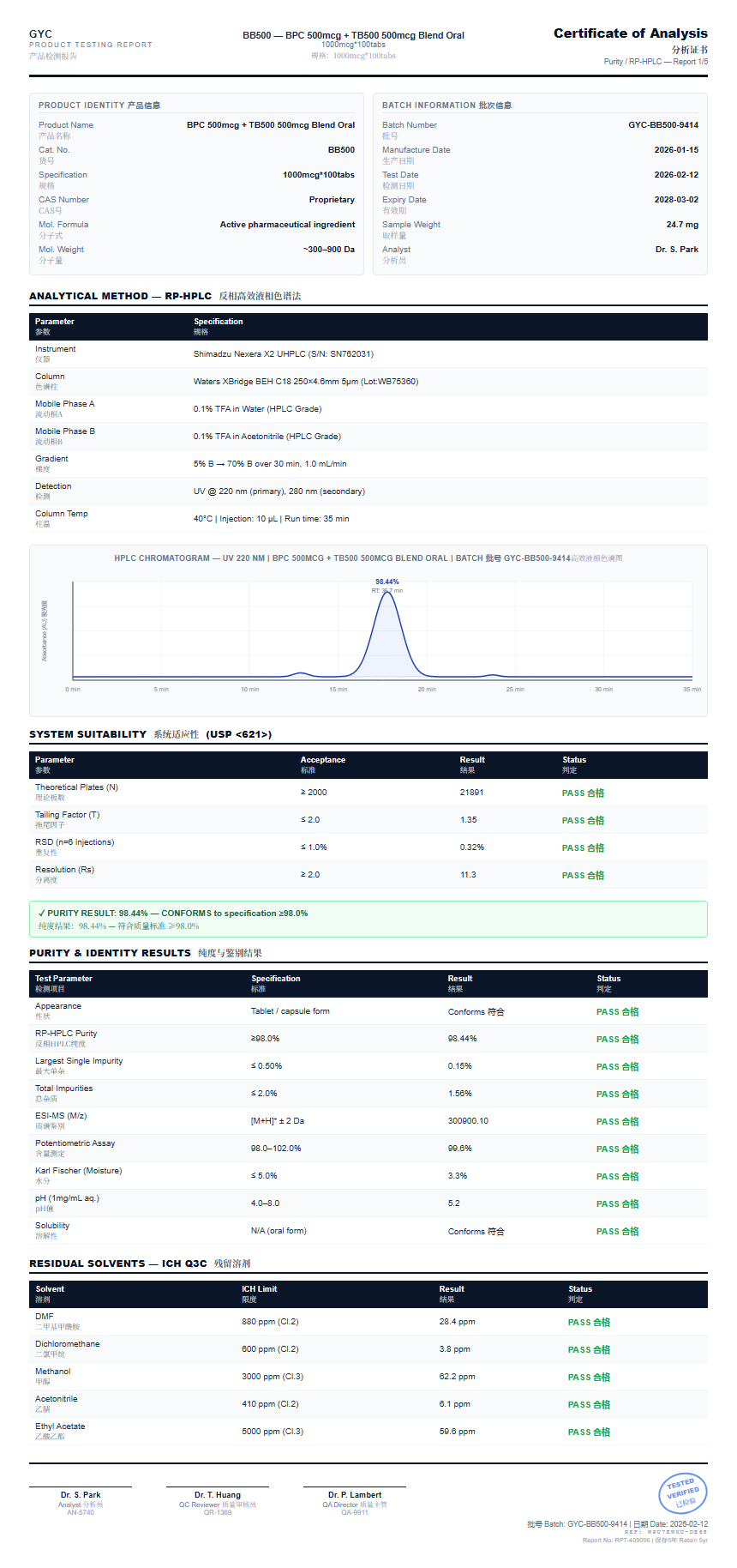 BPC 500mcg + TB500 500mcg Blend Oral Purity (HPLC) report by Janoshik Analytical