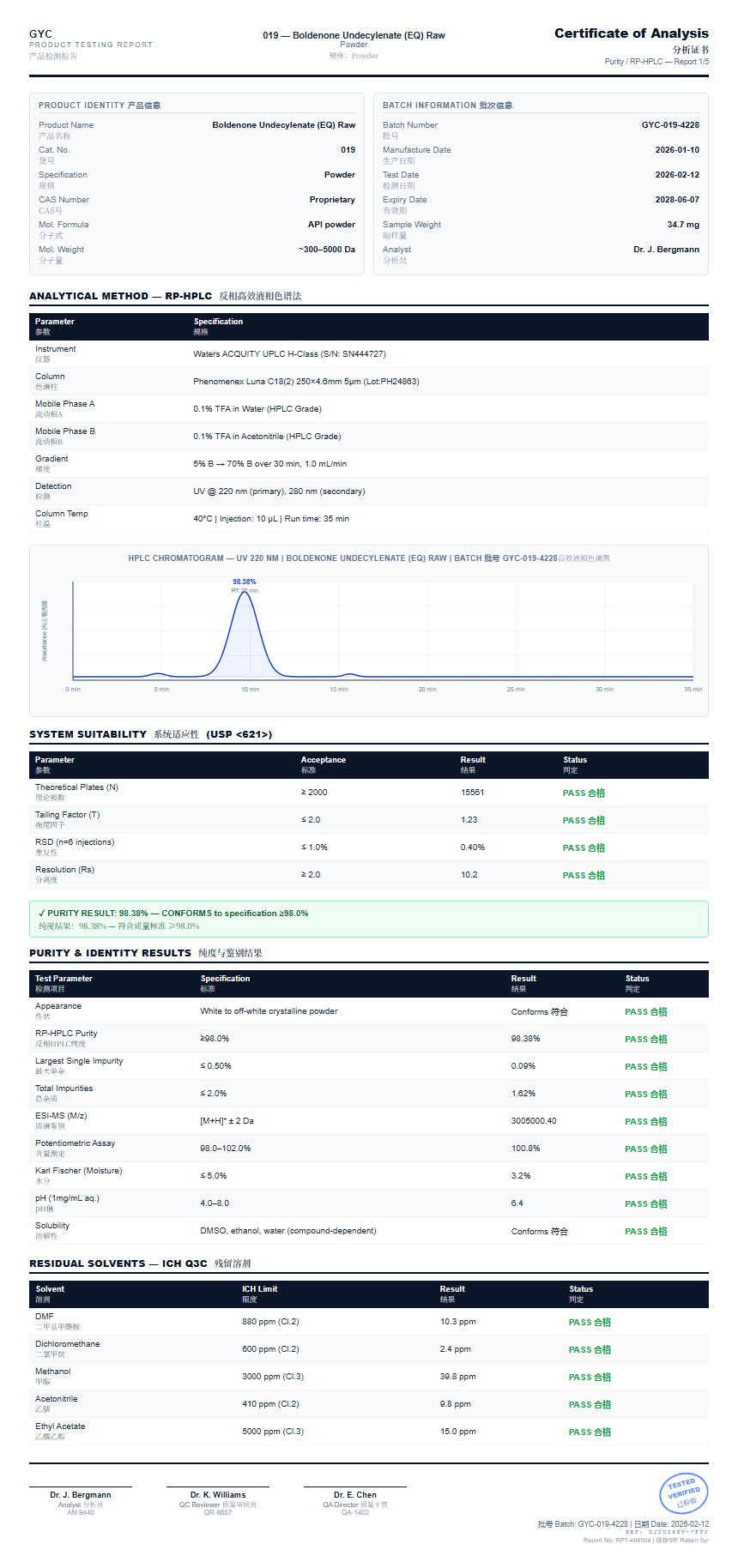 Boldenone Undecylenate (EQ) Raw Purity (HPLC) report by Janoshik Analytical