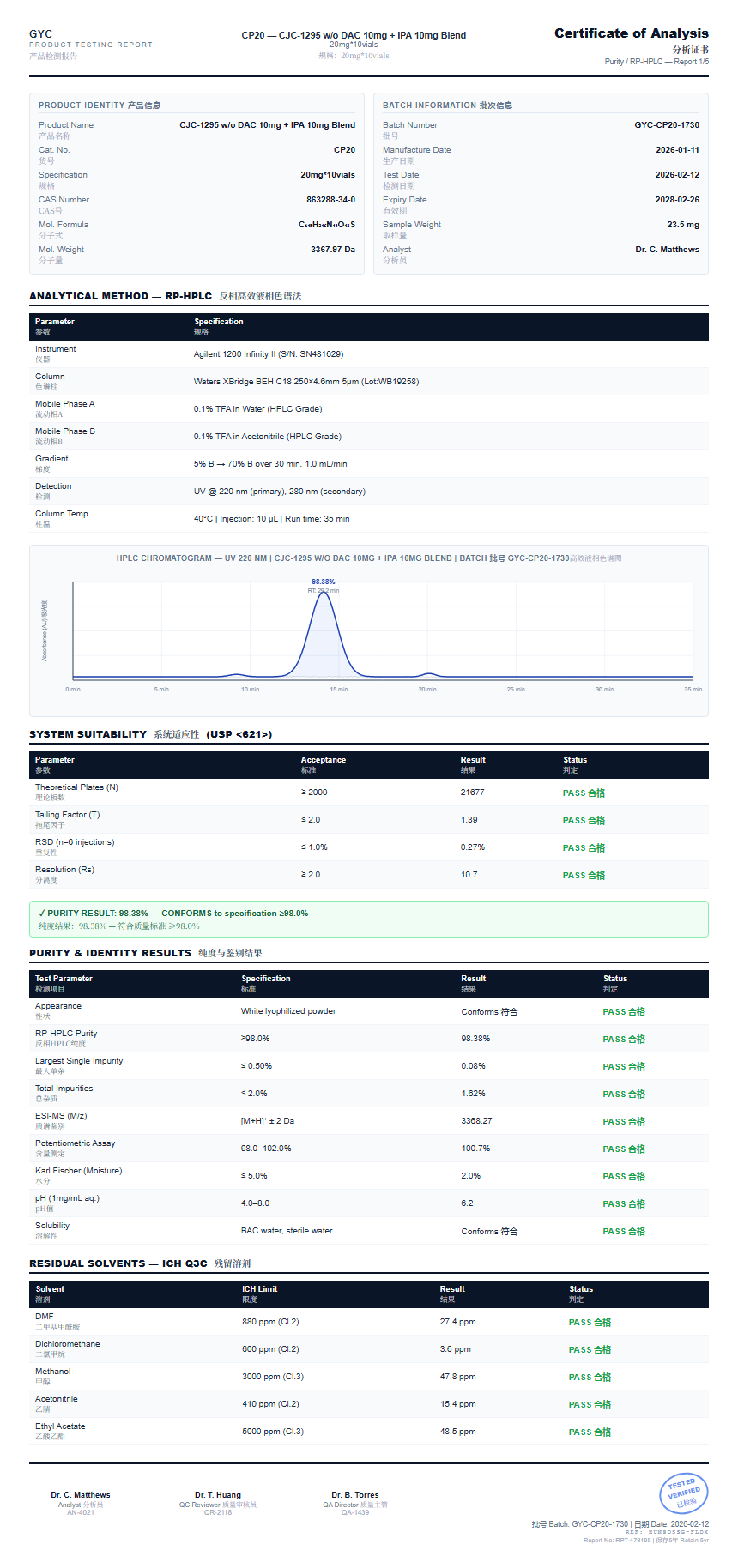 CJC-1295 w/o DAC 10mg + IPA 10mg Blend Purity (HPLC) report by Janoshik Analytical