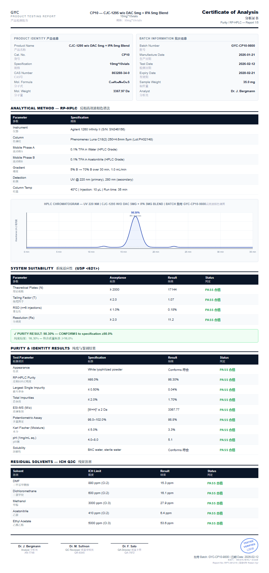 CJC-1295 w/o DAC 5mg + IPA 5mg Blend Purity (HPLC) report by Janoshik Analytical