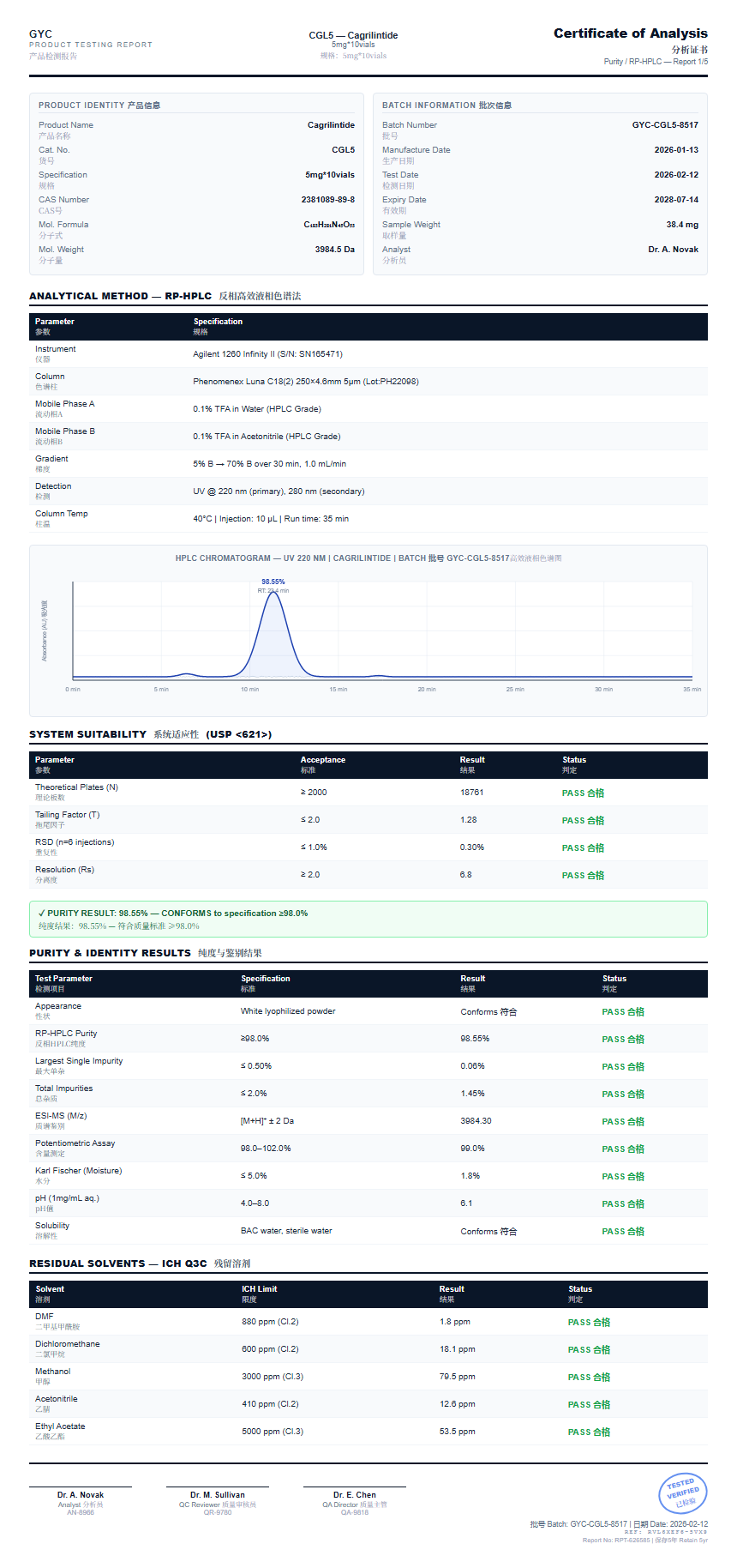 Cagrilintide Purity (HPLC) report by Janoshik Analytical