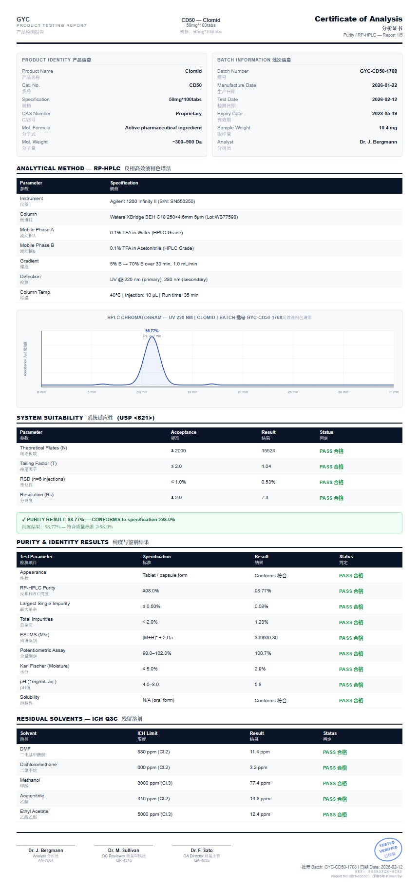 Clomid Purity (HPLC) report by Janoshik Analytical
