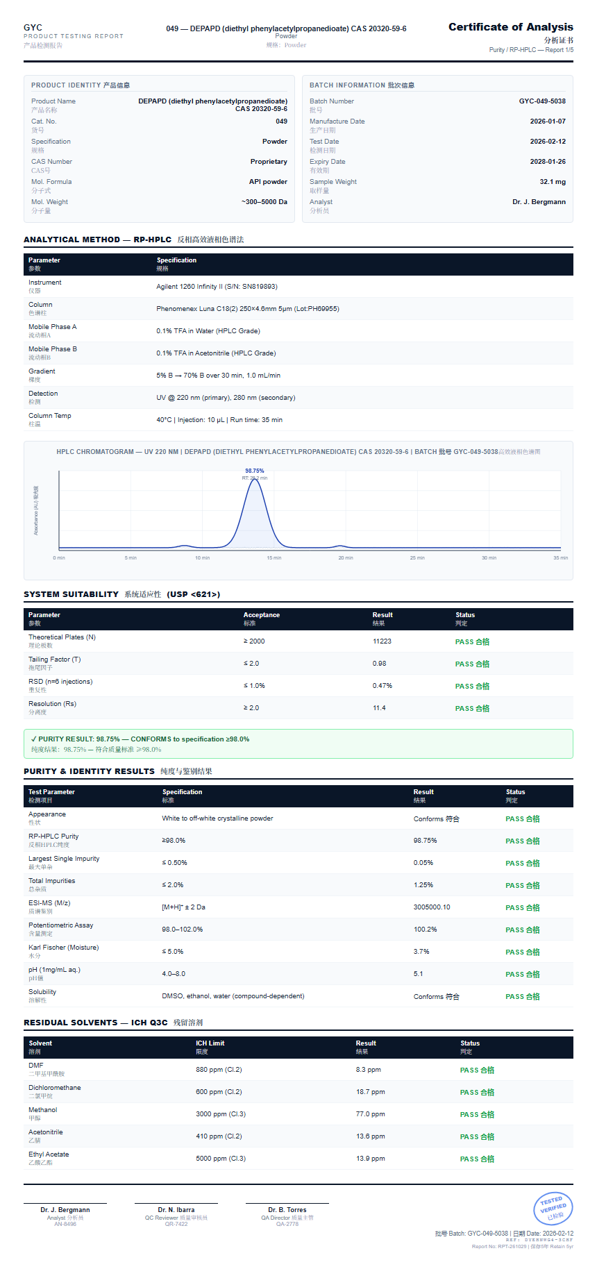 DEPAPD (diethyl phenylacetylpropanedioate) CAS 20320-59-6 Purity (HPLC) report by Janoshik Analytical