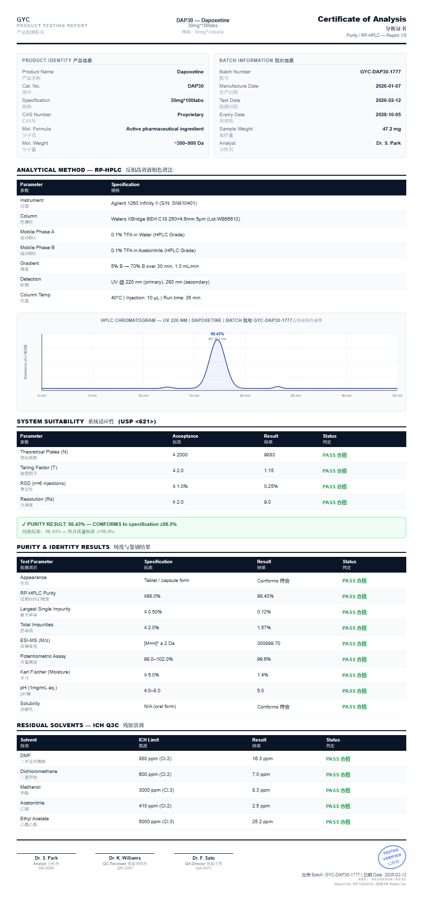 Dapoxetine Purity (HPLC) report by Janoshik Analytical
