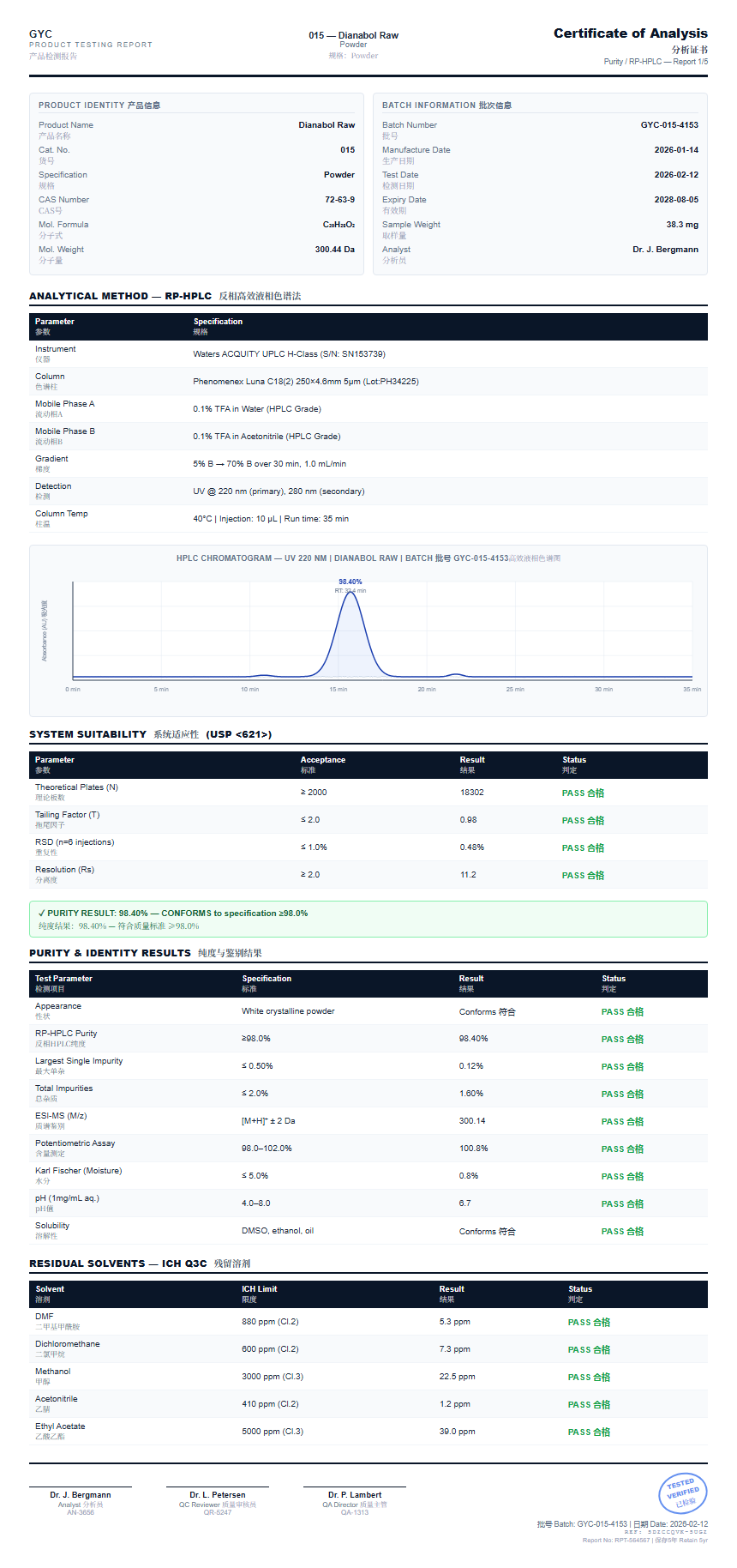 Dianabol Raw Purity (HPLC) report by Janoshik Analytical