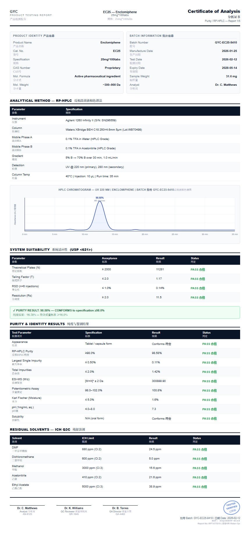 Enclomiphene Purity (HPLC) report by Janoshik Analytical