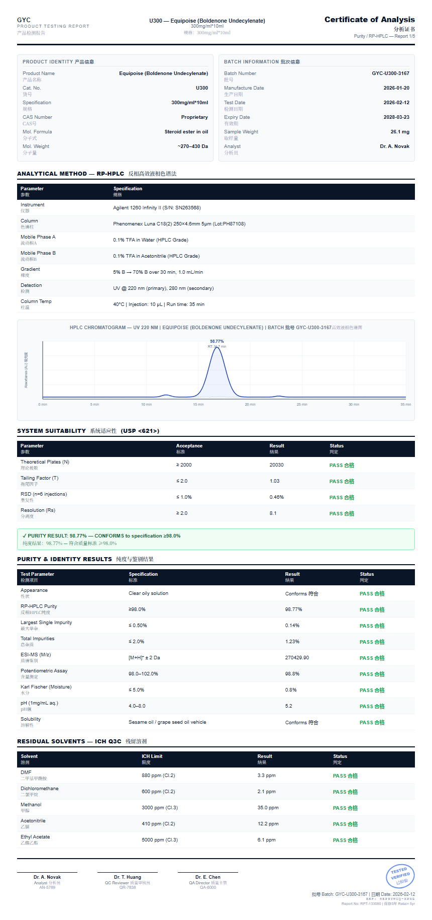 Equipoise (Boldenone Undecylenate) Purity (HPLC) report by Janoshik Analytical