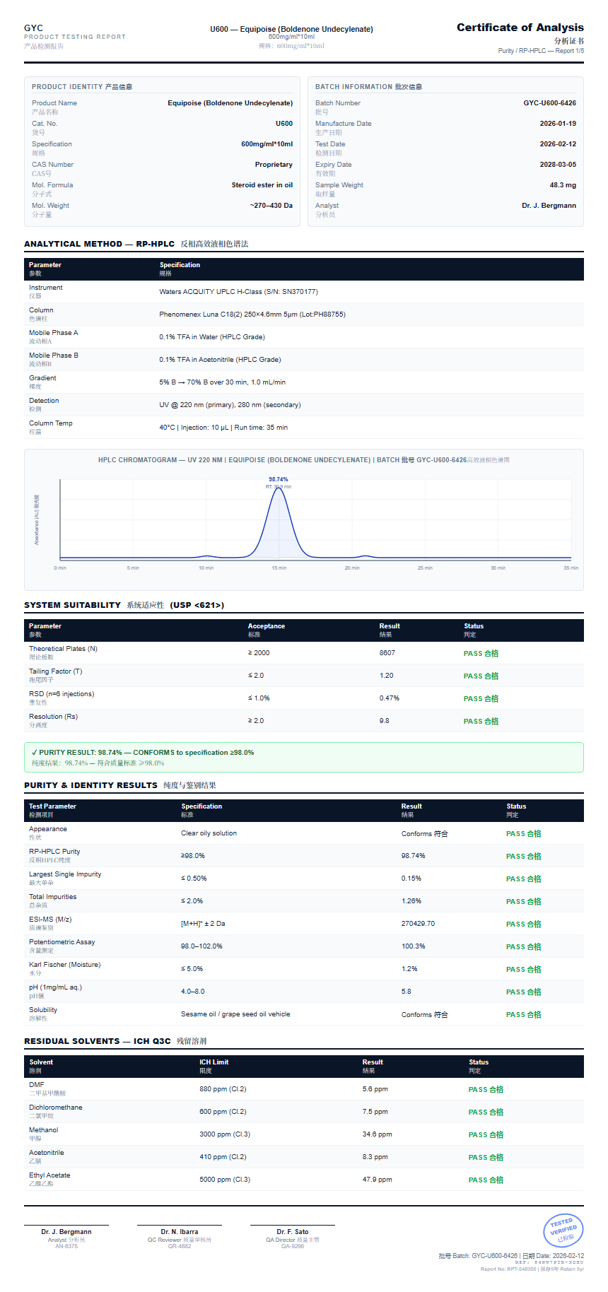 Equipoise (Boldenone Undecylenate) Purity (HPLC) report by Janoshik Analytical