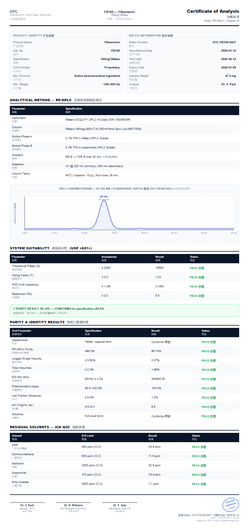 Flibanserin Purity (HPLC) report by Janoshik Analytical
