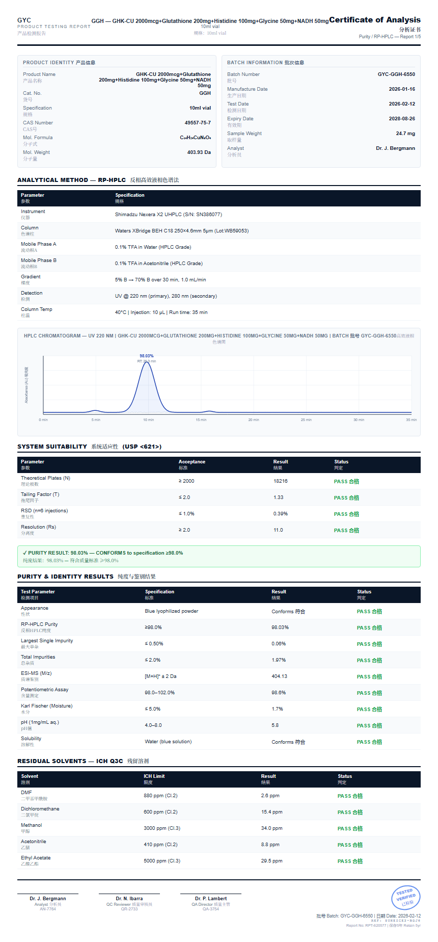 GHK-CU 2000mcg+Glutathione 200mg+Histidine 100mg+Glycine 50mg+NADH 50mg Purity (HPLC) report by Janoshik Analytical