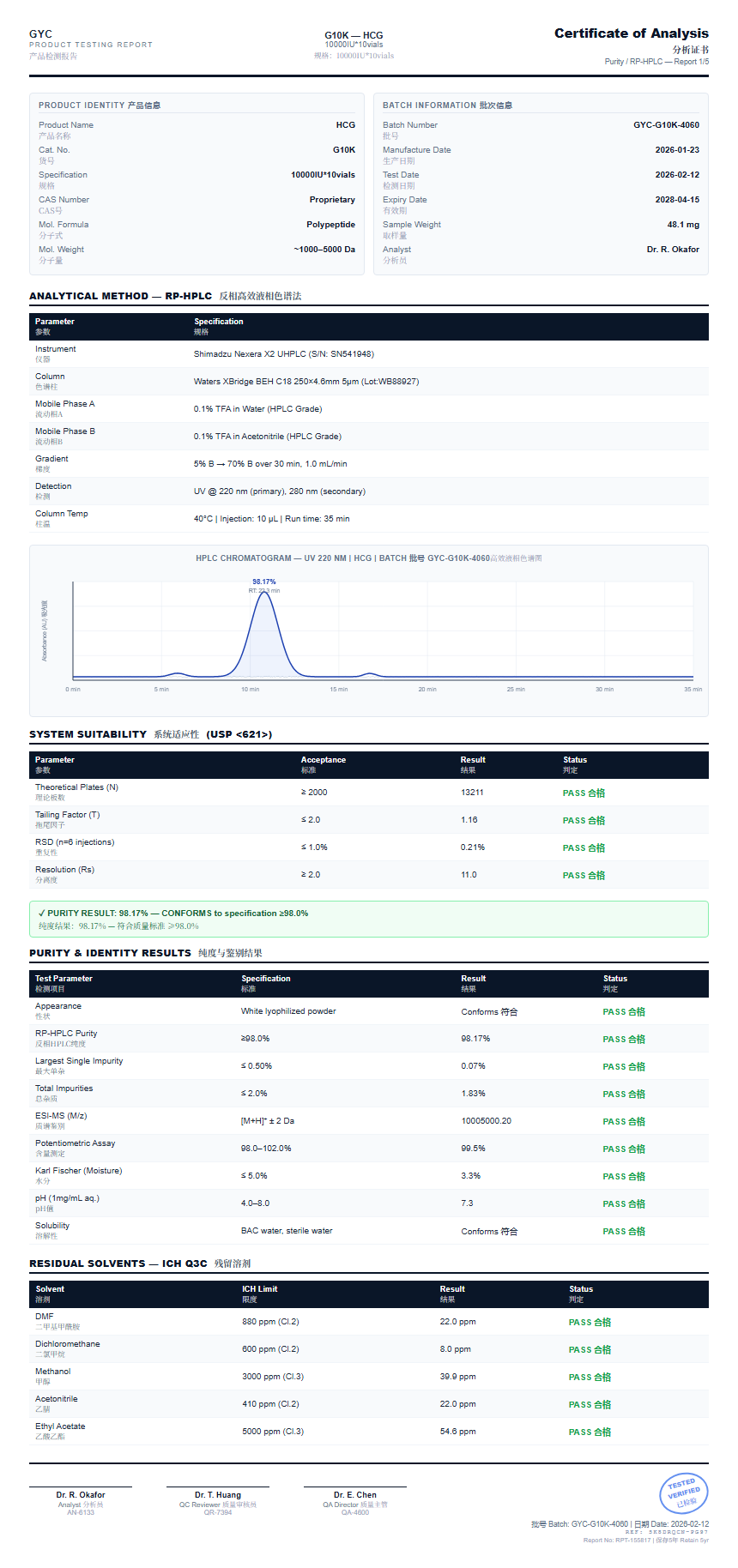 HCG Purity (HPLC) report by Janoshik Analytical