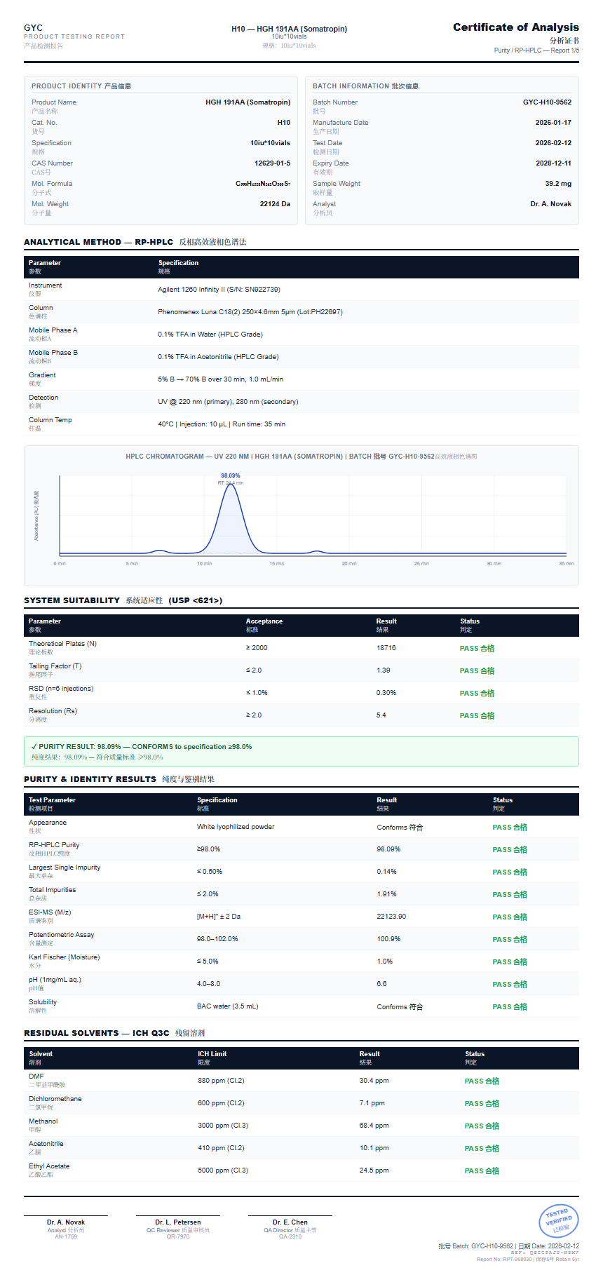 HGH 191AA (Somatropin) Purity (HPLC) report by Janoshik Analytical