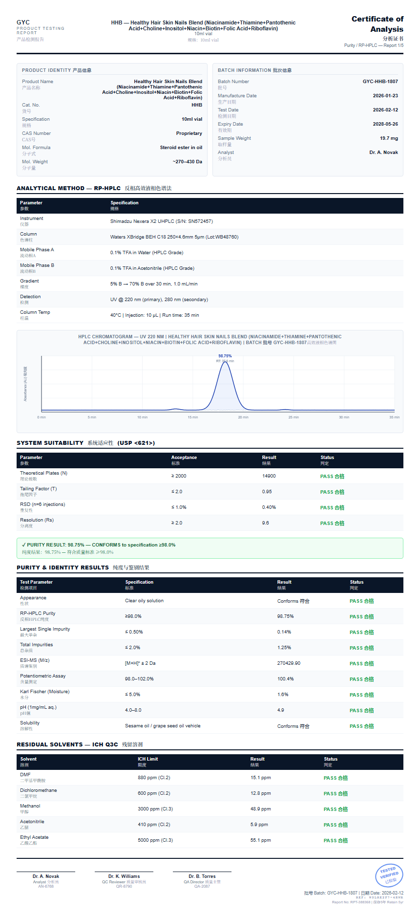 Healthy Hair Skin Nails Blend (Niacinamide+Thiamine+Pantothenic Acid+Choline+Inositol+Niacin+Biotin+Folic Acid+Riboflavin) Purity (HPLC) report by Janoshik Analytical