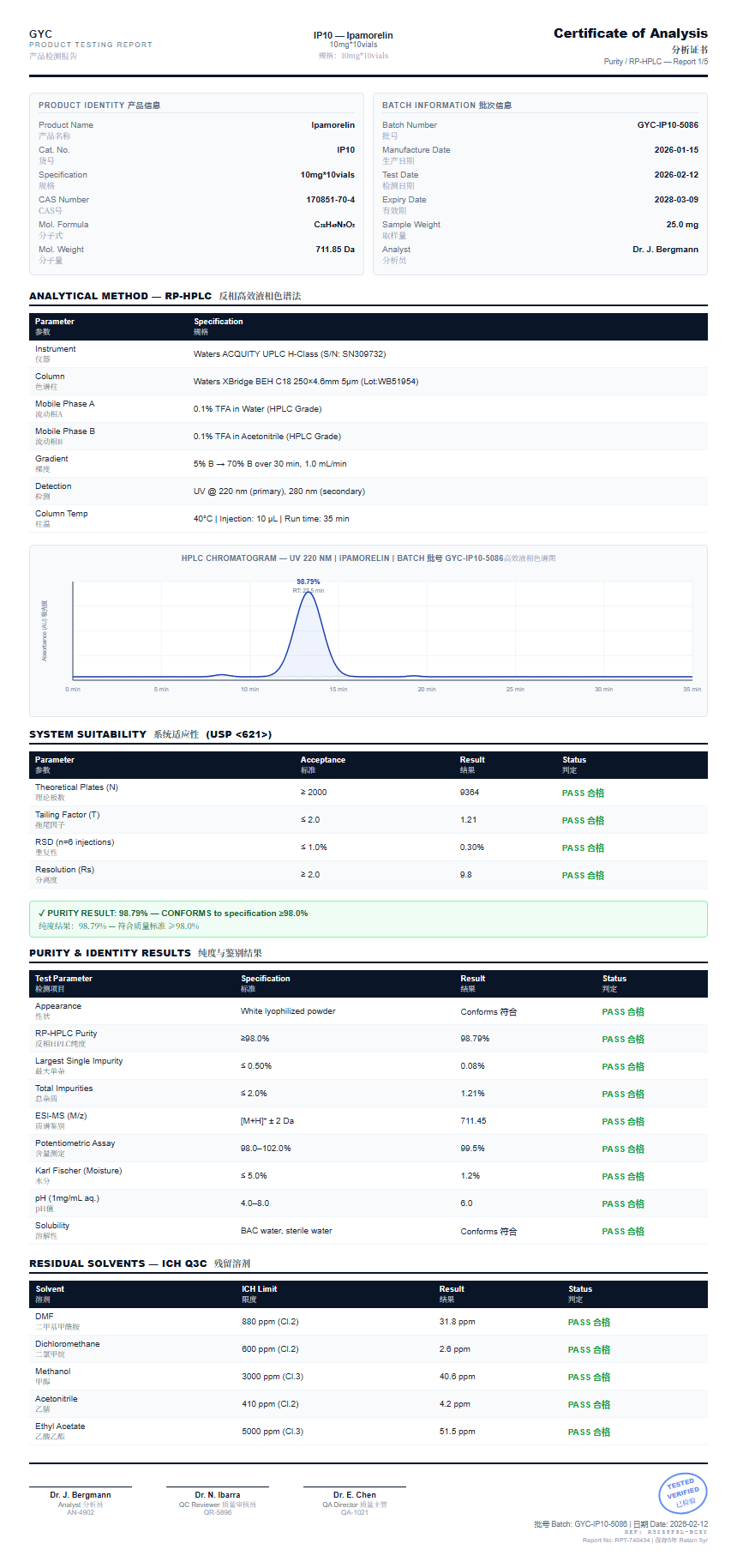 Ipamorelin Purity (HPLC) report by Janoshik Analytical