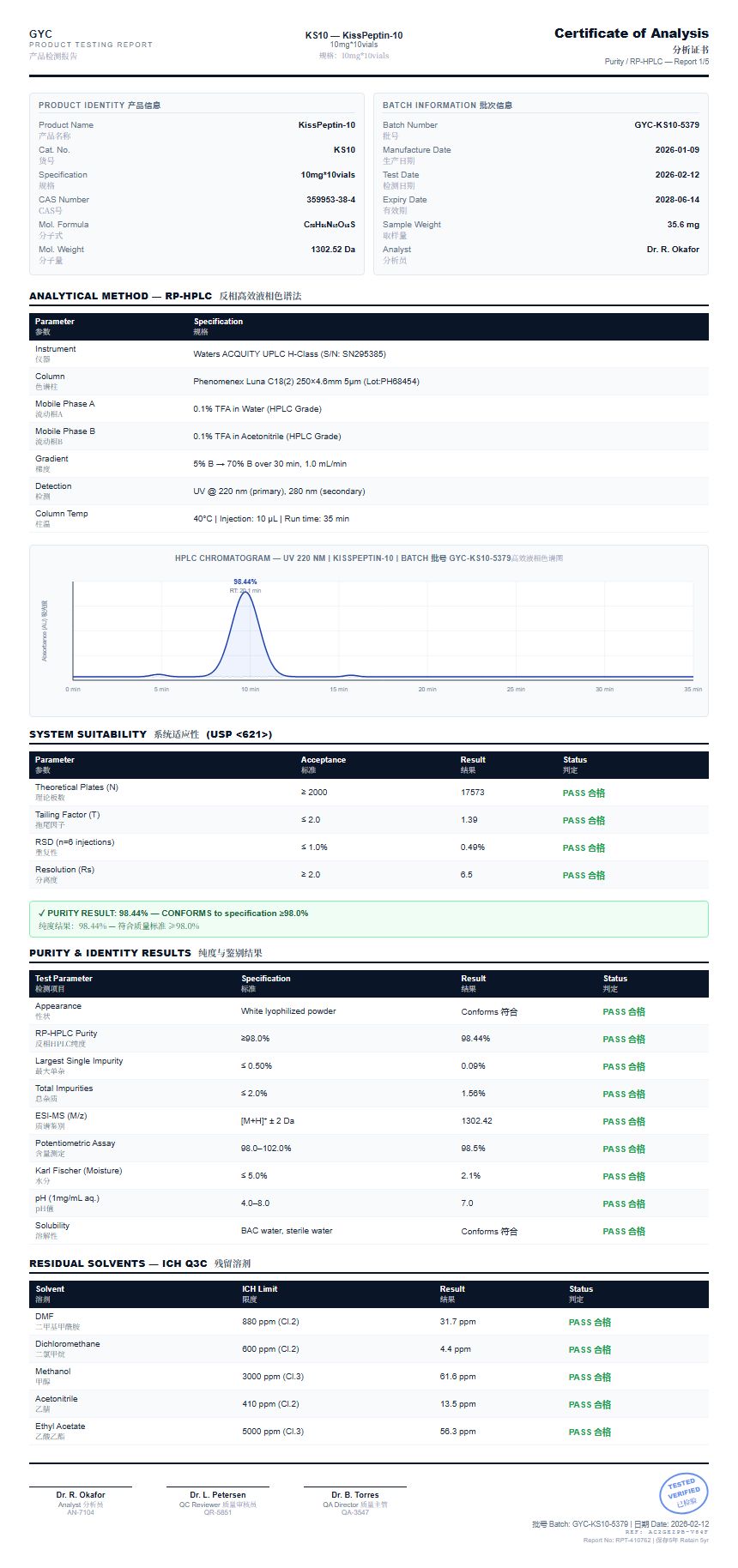 KissPeptin-10 Purity (HPLC) report by Janoshik Analytical