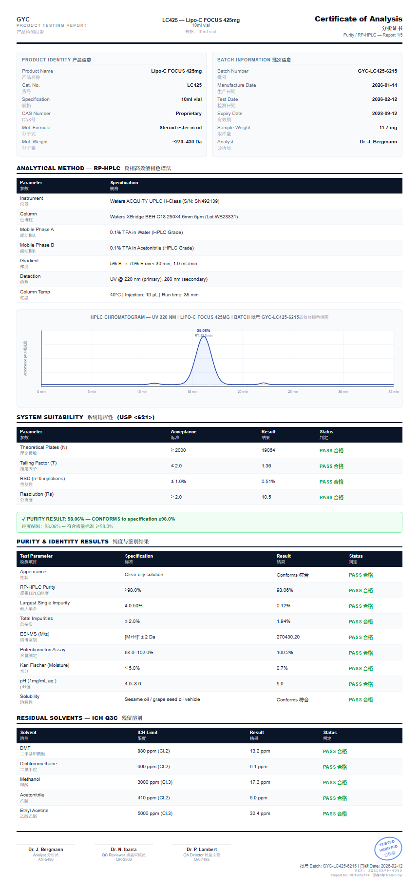 Lipo-C FOCUS 425mg Purity (HPLC) report by Janoshik Analytical