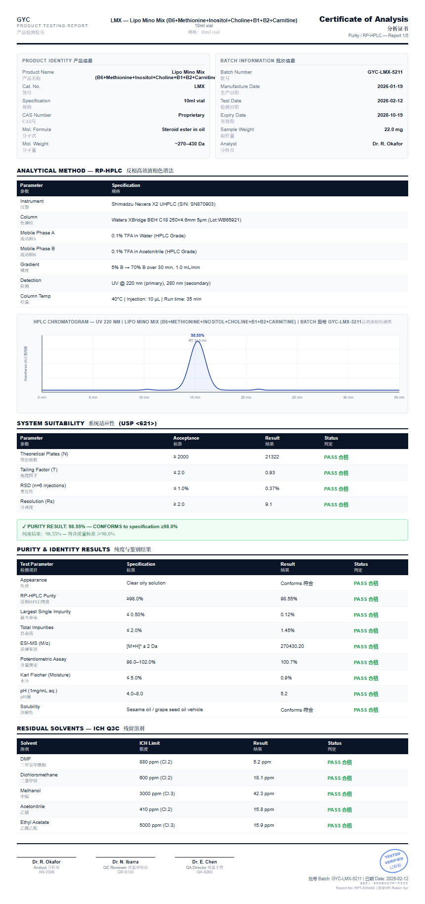 Lipo Mino Mix (B6+Methionine+Inositol+Choline+B1+B2+Carnitine) Purity (HPLC) report by Janoshik Analytical