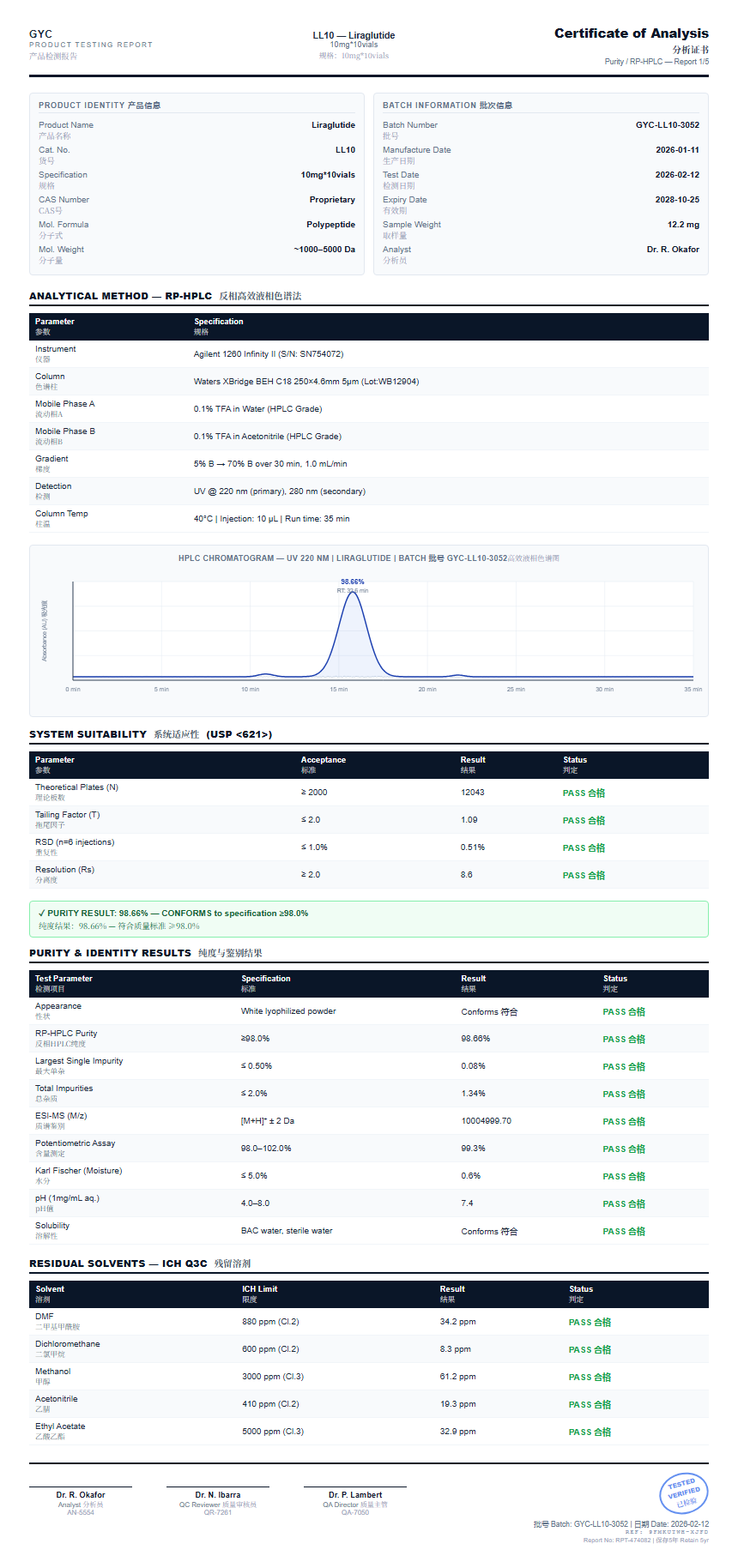 Liraglutide Purity (HPLC) report by Janoshik Analytical