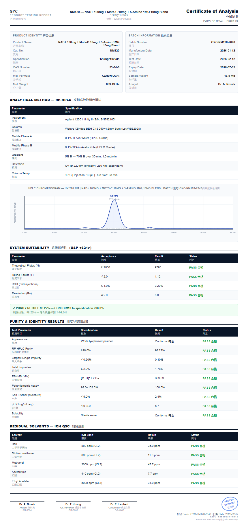 NAD+ 100mg + Mots-C 10mg + 5-Amino 1MQ 10mg Blend Purity (HPLC) report by Janoshik Analytical