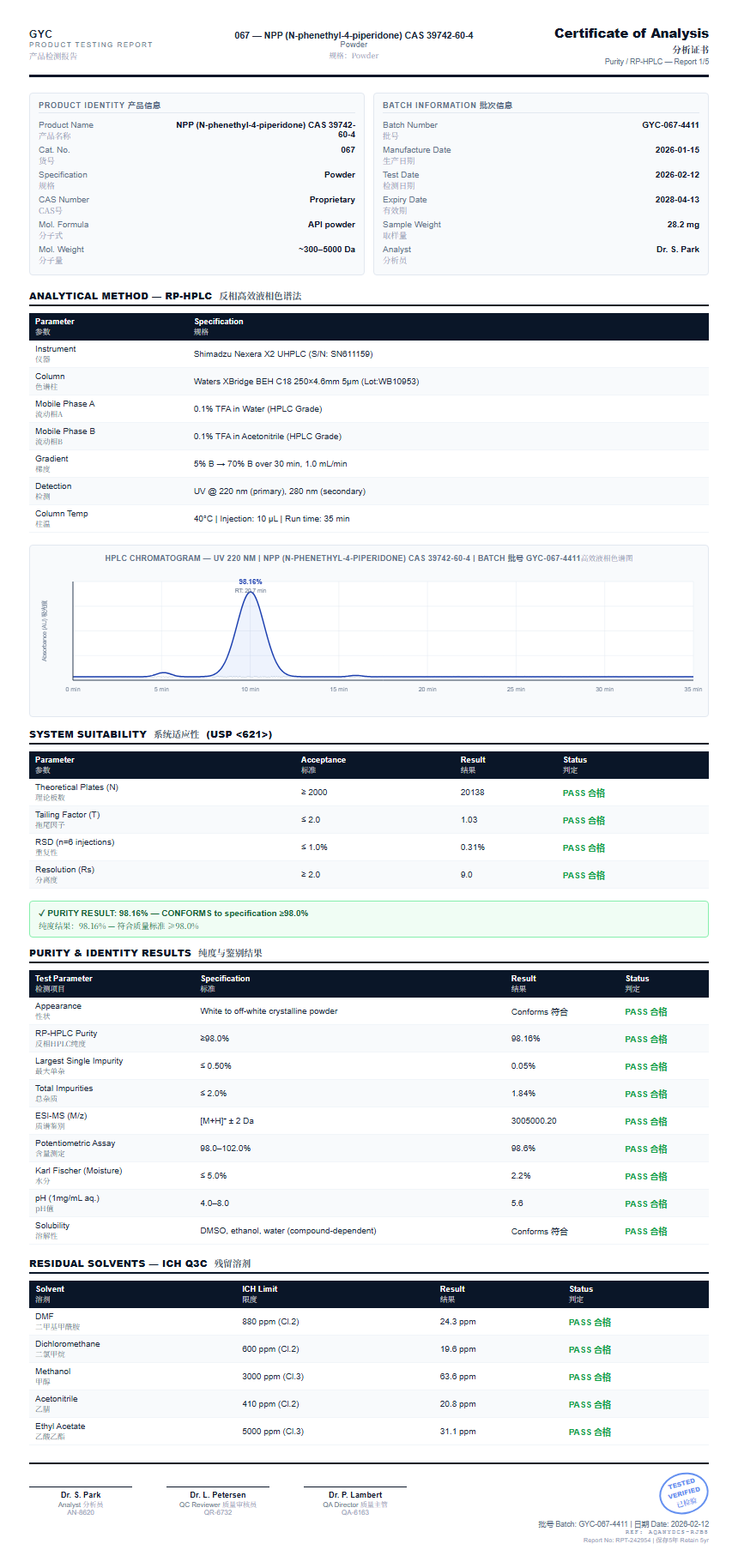 NPP (N-phenethyl-4-piperidone) CAS 39742-60-4 Purity (HPLC) report by Janoshik Analytical