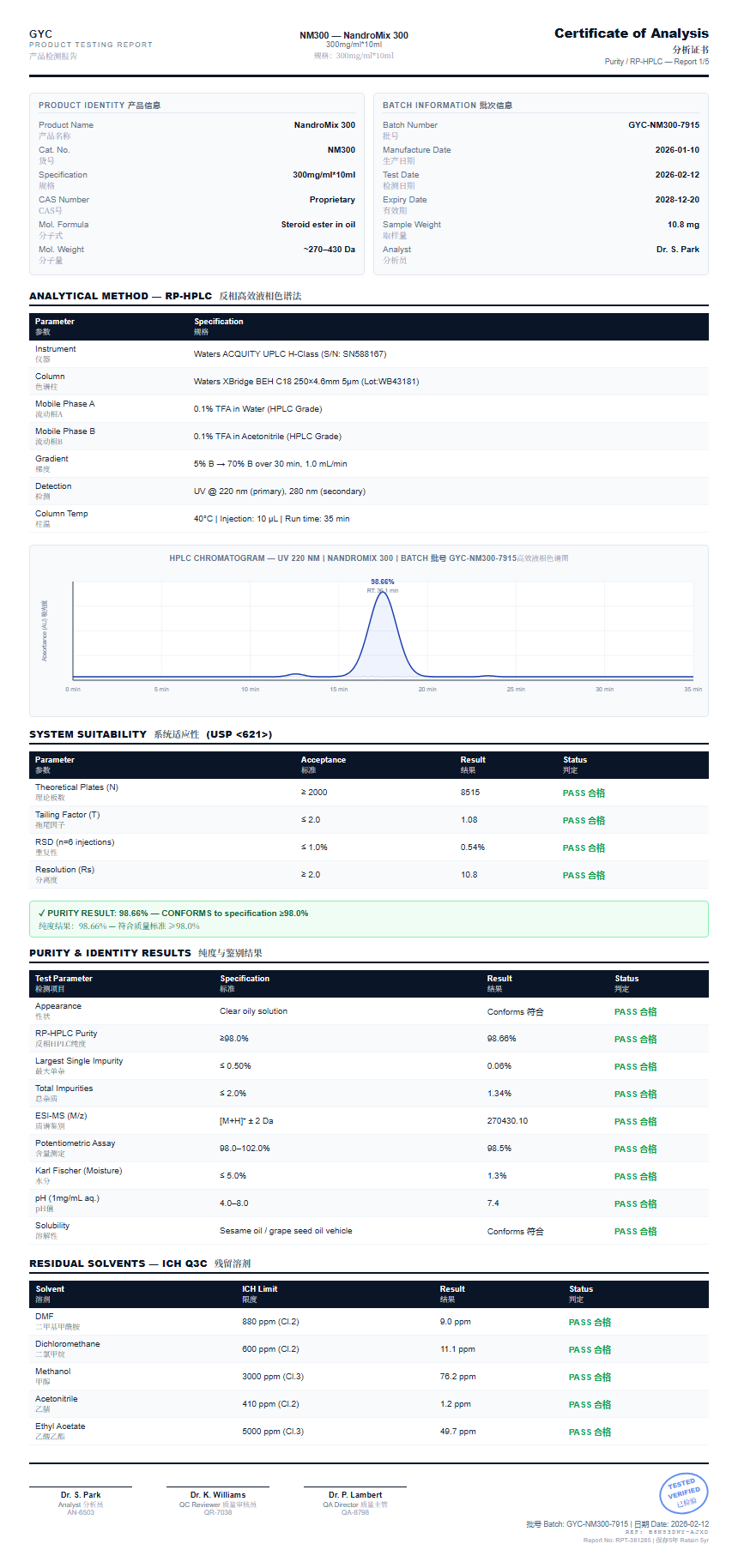 NandroMix 300 Purity (HPLC) report by Janoshik Analytical
