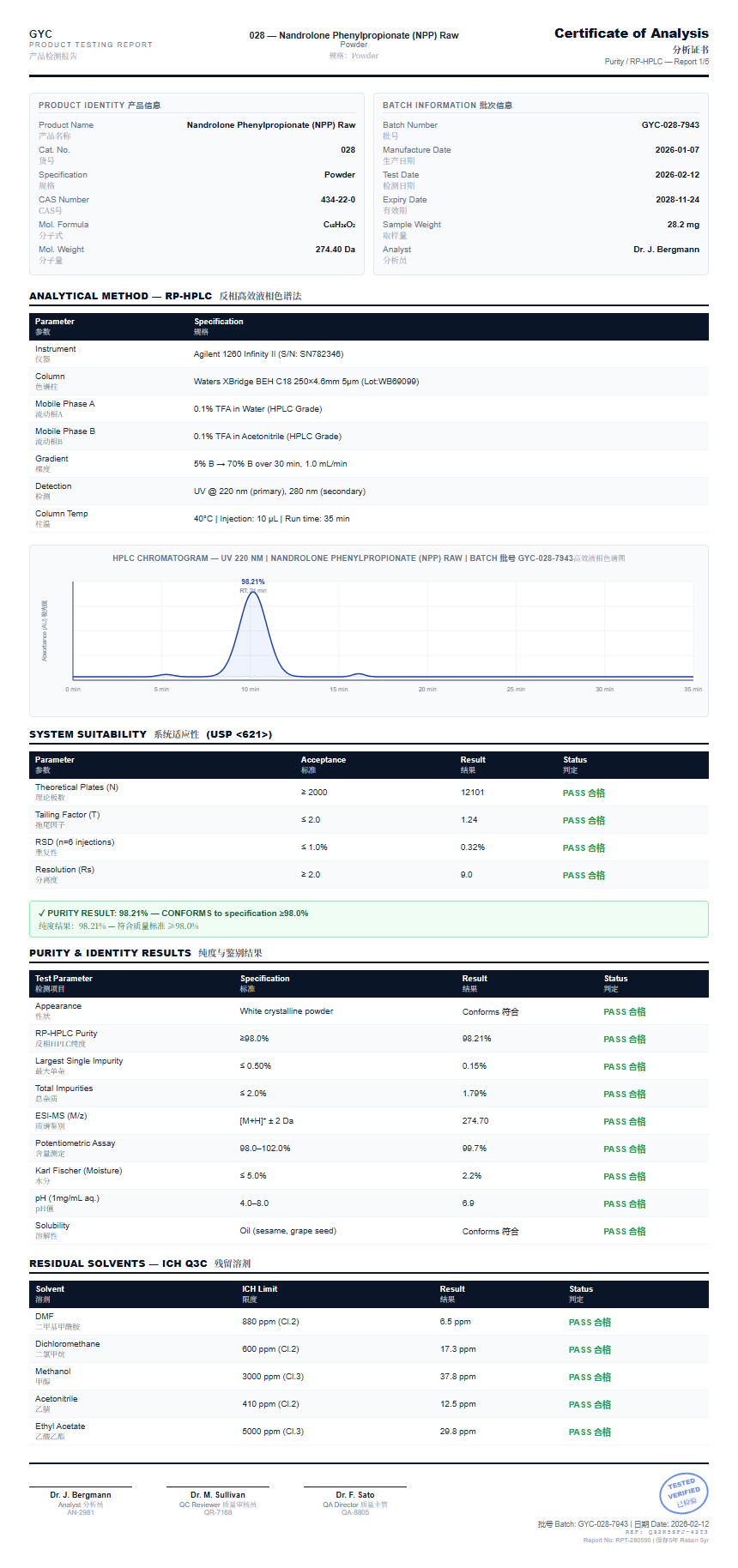 Nandrolone Phenylpropionate (NPP) Raw Purity (HPLC) report by Janoshik Analytical