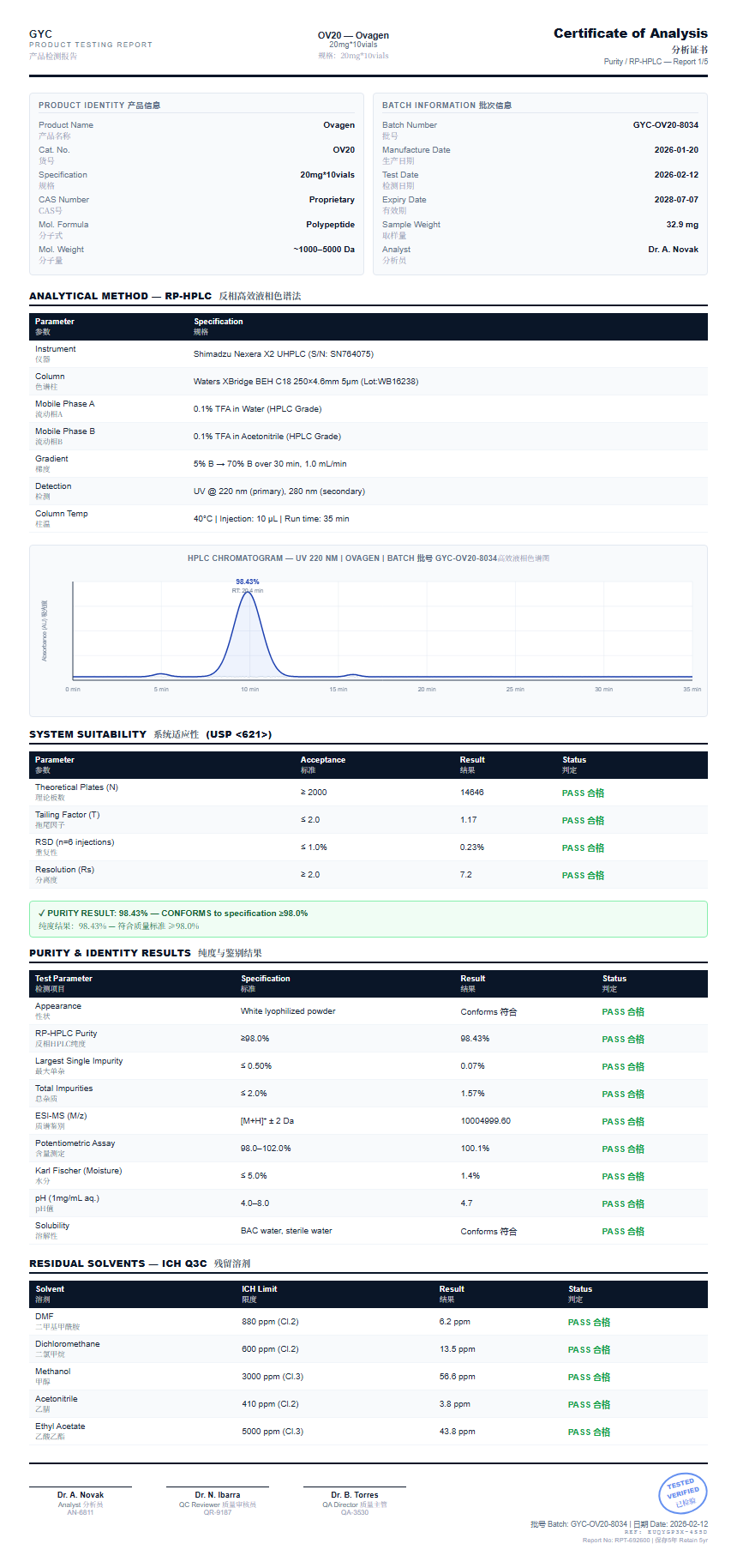 Ovagen Purity (HPLC) report by Janoshik Analytical