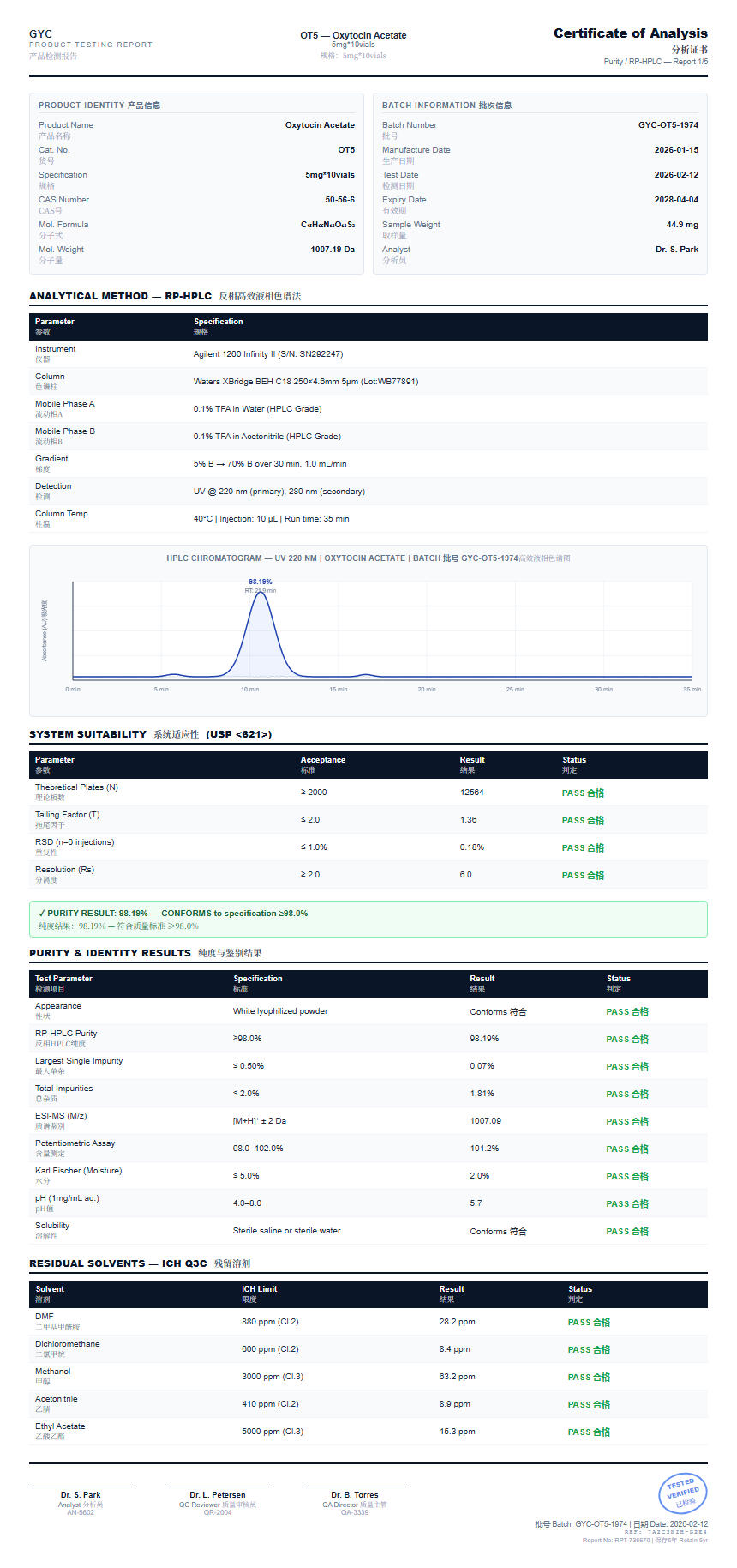 Oxytocin Acetate Purity (HPLC) report by Janoshik Analytical