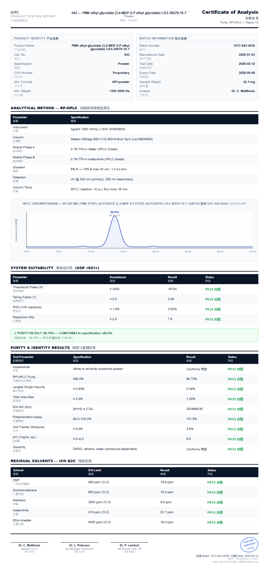 PMK ethyl glycidate (3,4-MDP-2-P ethyl glycidate) CAS 28578-16-7 Purity (HPLC) report by Janoshik Analytical