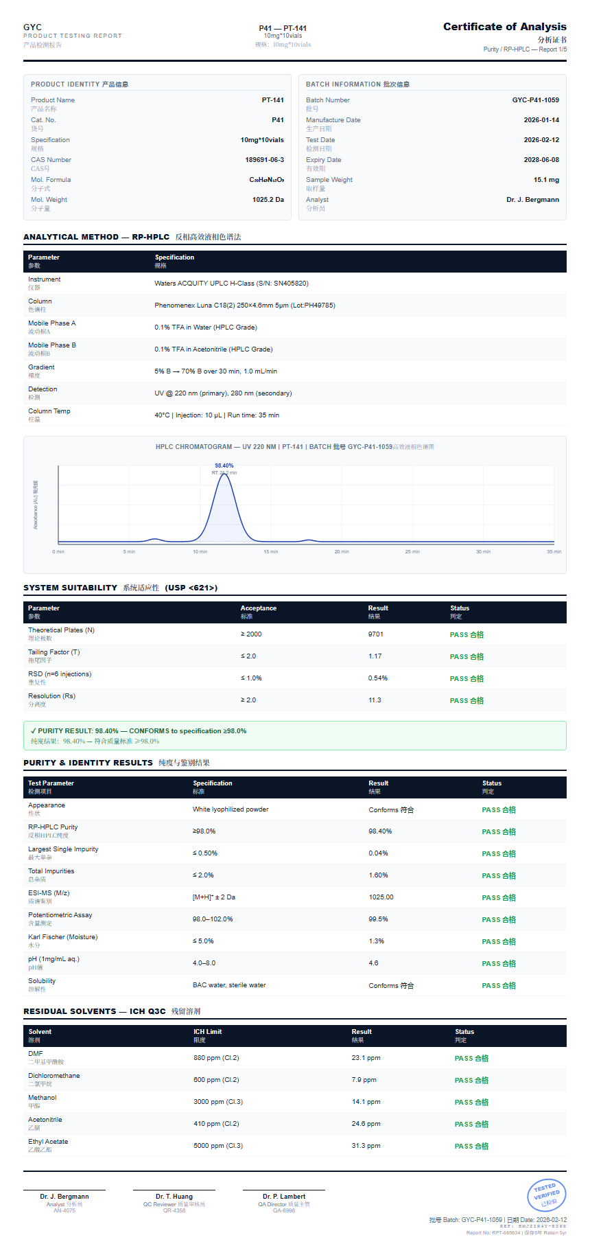 PT-141 Purity (HPLC) report by Janoshik Analytical
