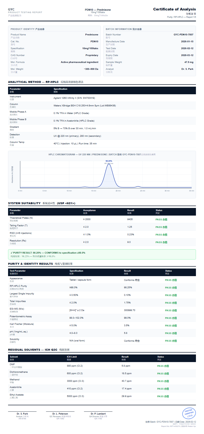 Prednisone Purity (HPLC) report by Janoshik Analytical