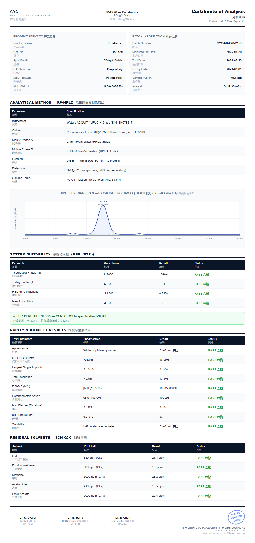 Prostamax Purity (HPLC) report by Janoshik Analytical