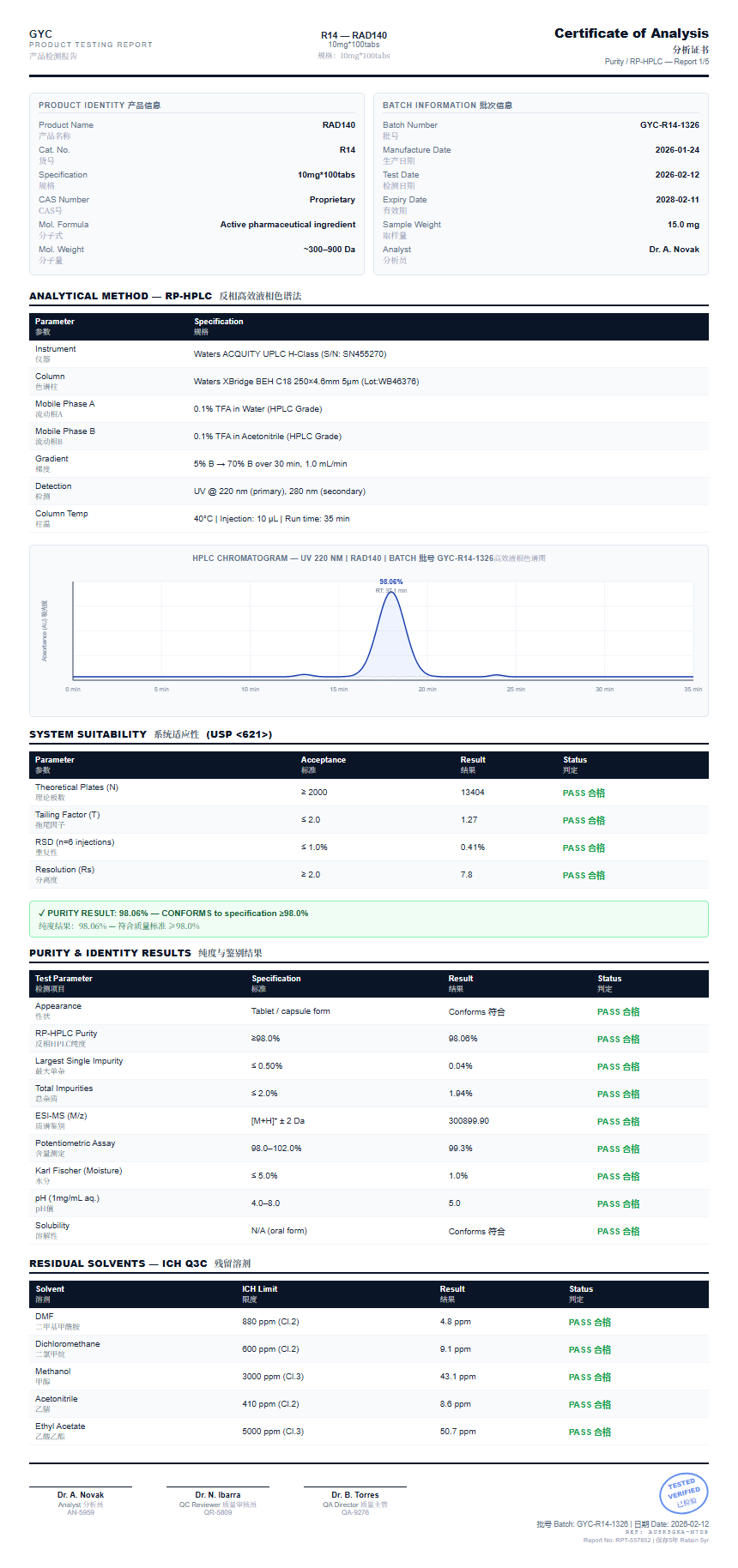RAD140 Purity (HPLC) report by Janoshik Analytical
