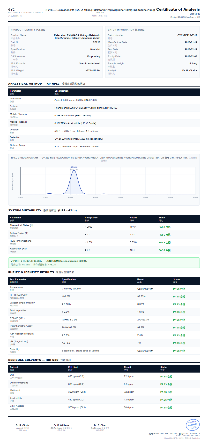 Relaxation PM (GABA 100mg+Melatonin 1mg+Arginine 100mg+Glutamine 25mg) Purity (HPLC) report by Janoshik Analytical