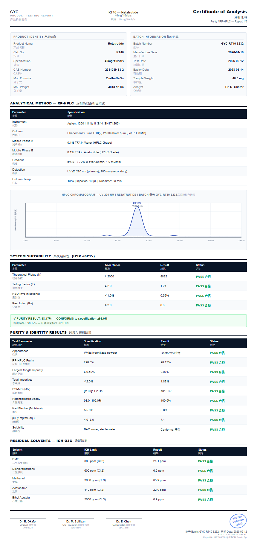 Retatrutide Purity (HPLC) report by Janoshik Analytical