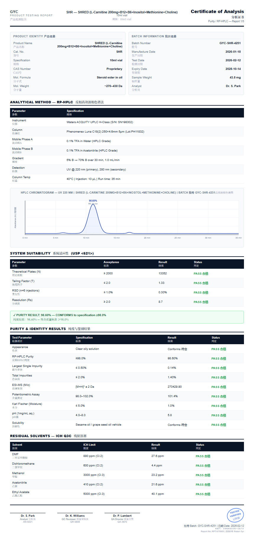 SHRED (L-Carnitine 200mg+B12+B6+Inositol+Methionine+Choline) Purity (HPLC) report by Janoshik Analytical