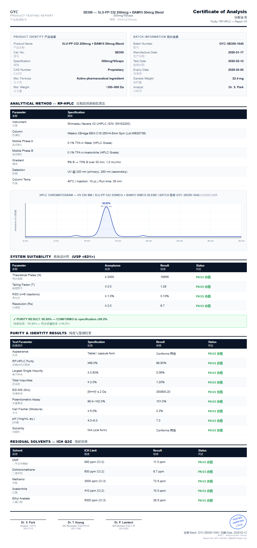 SLU-PP-332 250mcg + BAM15 50mcg Blend Purity (HPLC) report by Janoshik Analytical
