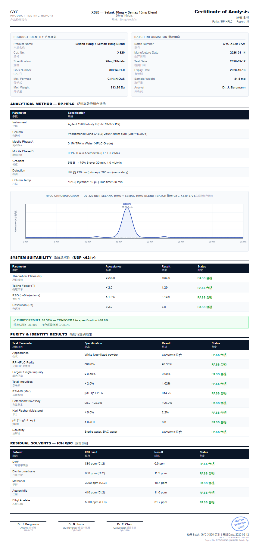 Selank 10mg + Semax 10mg Blend Purity (HPLC) report by Janoshik Analytical