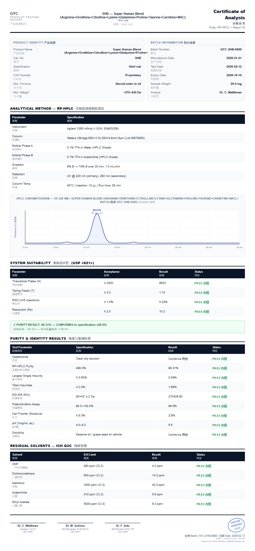 Super Human Blend (Arginine+Ornithine+Citrulline+Lysine+Glutamine+Proline+Taurine+Carnitine+NAC) Purity (HPLC) report by Janoshik Analytical