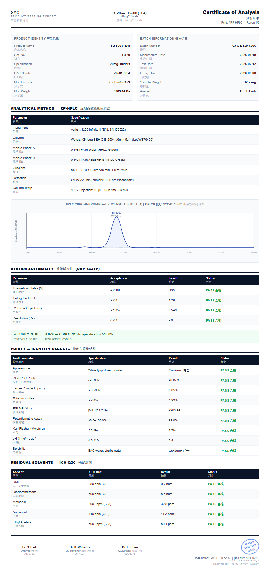 TB-500 (TB4) Purity (HPLC) report by Janoshik Analytical