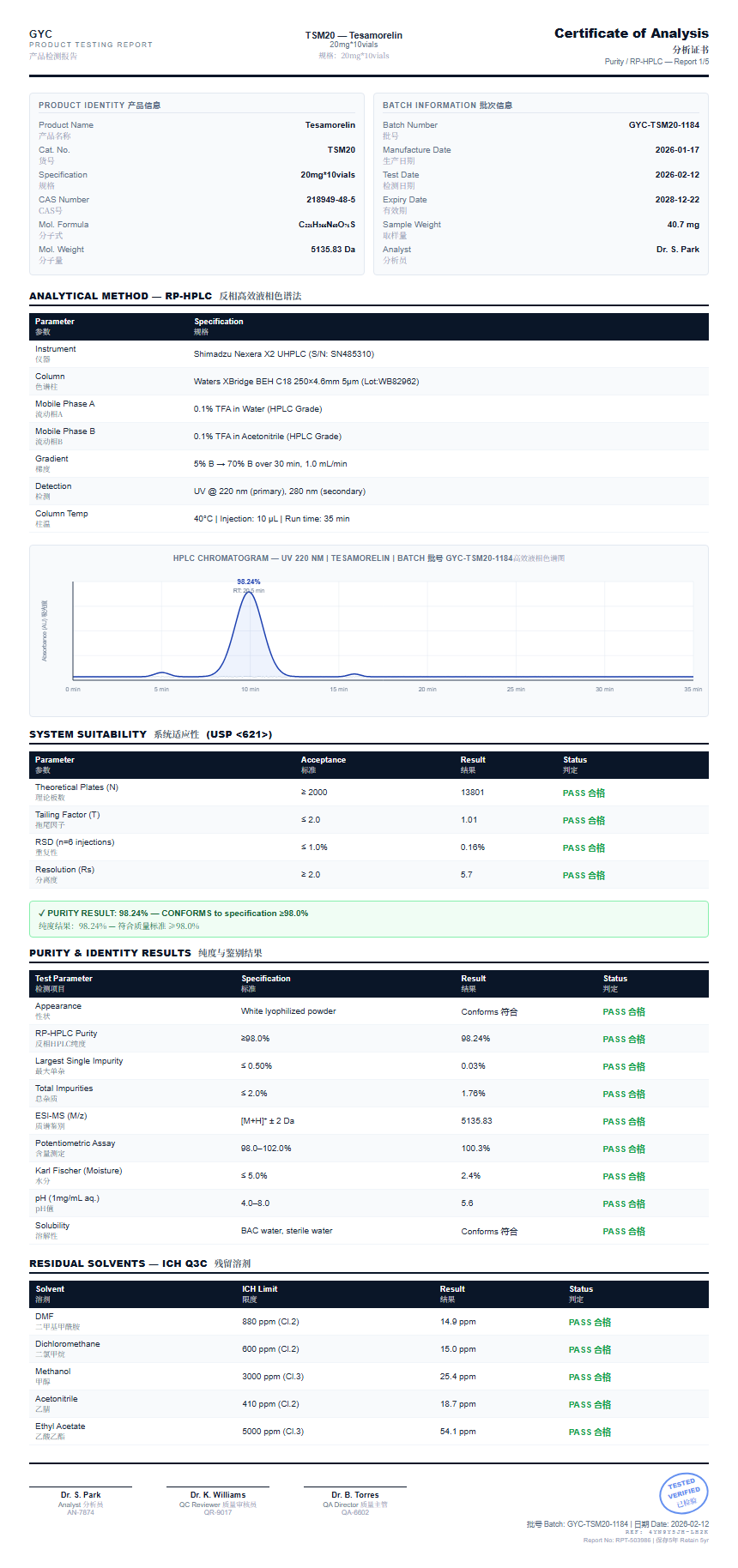 Tesamorelin Purity (HPLC) report by Janoshik Analytical