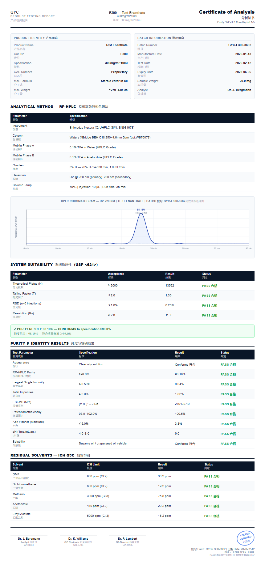 Test Enanthate Purity (HPLC) report by Janoshik Analytical